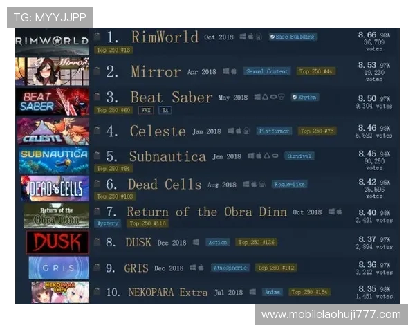 mg电子热门游戏排行榜2023年最受欢迎的游戏推荐与玩法解析 mg电子热门游戏排行榜2023年最受欢迎的游戏推荐与玩法解析