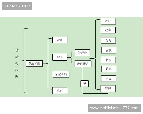 老虎机在线官网快速存取款流程,轻松实现资金自由切换 老虎机在线官网快速存取款流程,轻松实现资金自由切换