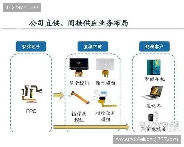 5g电子设备带来的未来游戏体验升级与创新应用解析